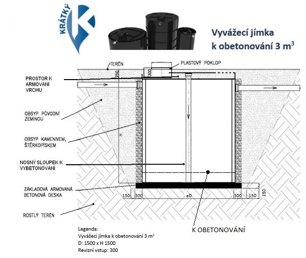 web jimka 3 m3 k obet.